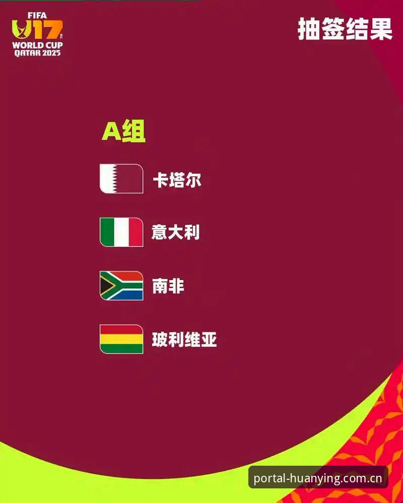 U17世界杯抽签结果解读教程：中国足球少年出征卡塔尔与摩洛哥